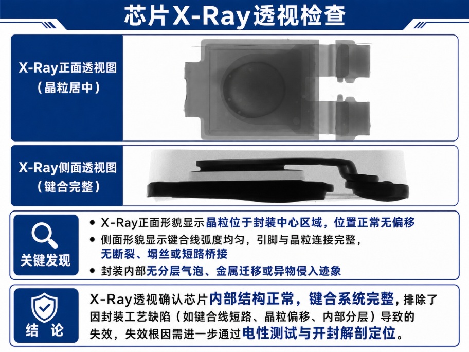 芯片短路智博足球官网入口1919网址 芯片短路智博足球官网入口1919网址