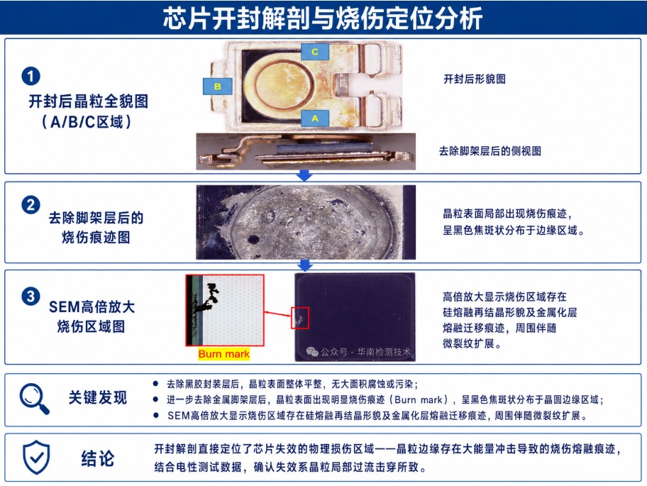 芯片短路智博足球官网入口1919网址 芯片短路智博足球官网入口1919网址