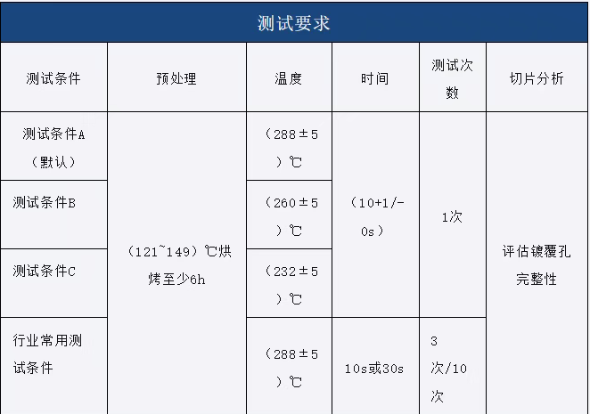 PCB热应力测试 PCB热应力测试