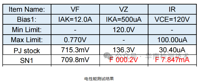 芯片智博足球官网入口1919网址
