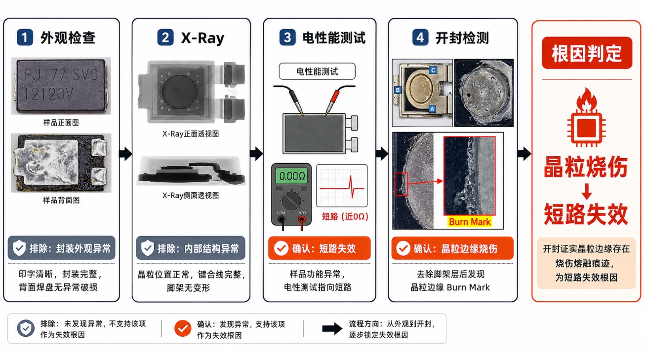 芯片智博足球官网入口1919网址全流程逻辑图，从左至右依次为