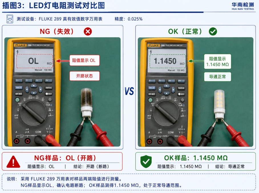 LED灯智博足球官网入口1919网址