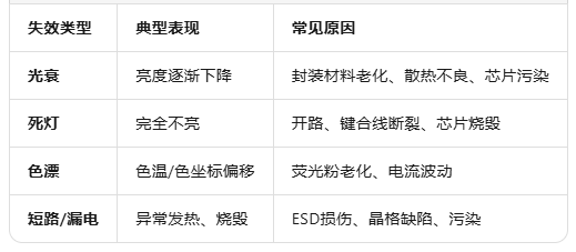 LED灯串变暗智博足球官网入口1919网址