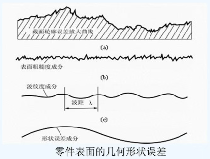 表面粗糙度检测